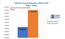 Eskişehir'de sadece Haziran ayında 357 milyon dolar ihracat