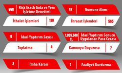 Eskişehir'de gıda denetimlerinde firmalara ceza yağdı