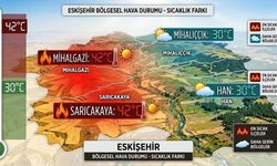 Eskişehir’de bugün hava nasıl? İki ilçede sıcaklık farkı 12 derece!