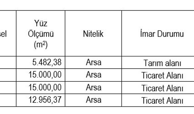 Eskişehir SGK’dan gayrimenkul satış ilanı