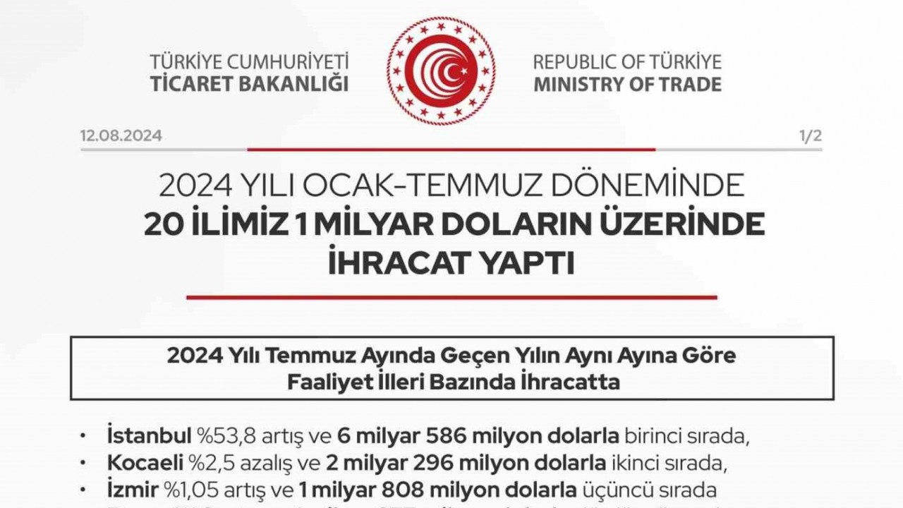 Bakanlık Açıkladı: Eskişehir Ilk 5'Te!