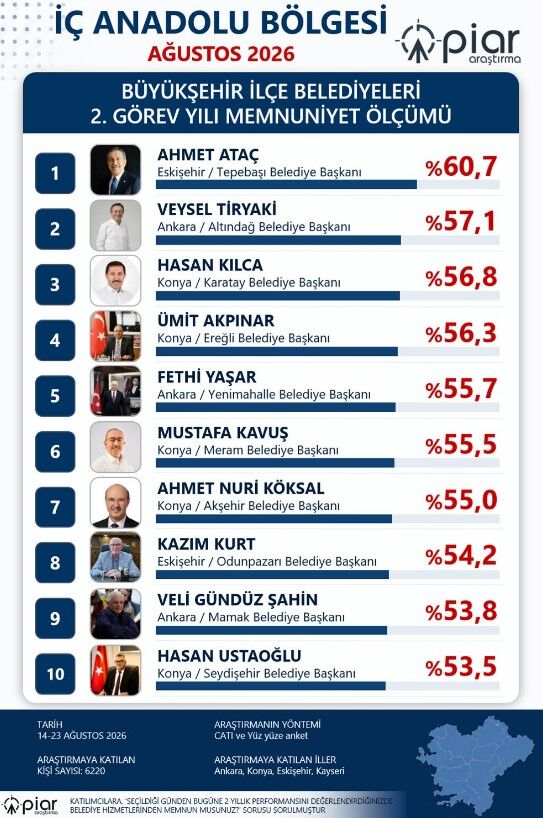 Başkan-3